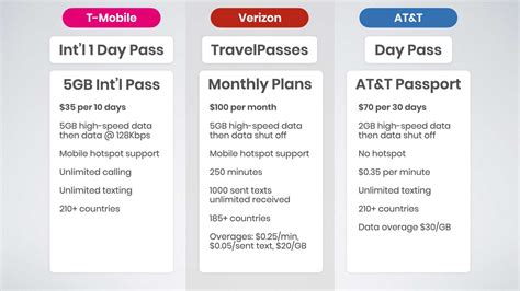 at&t international plans countries.